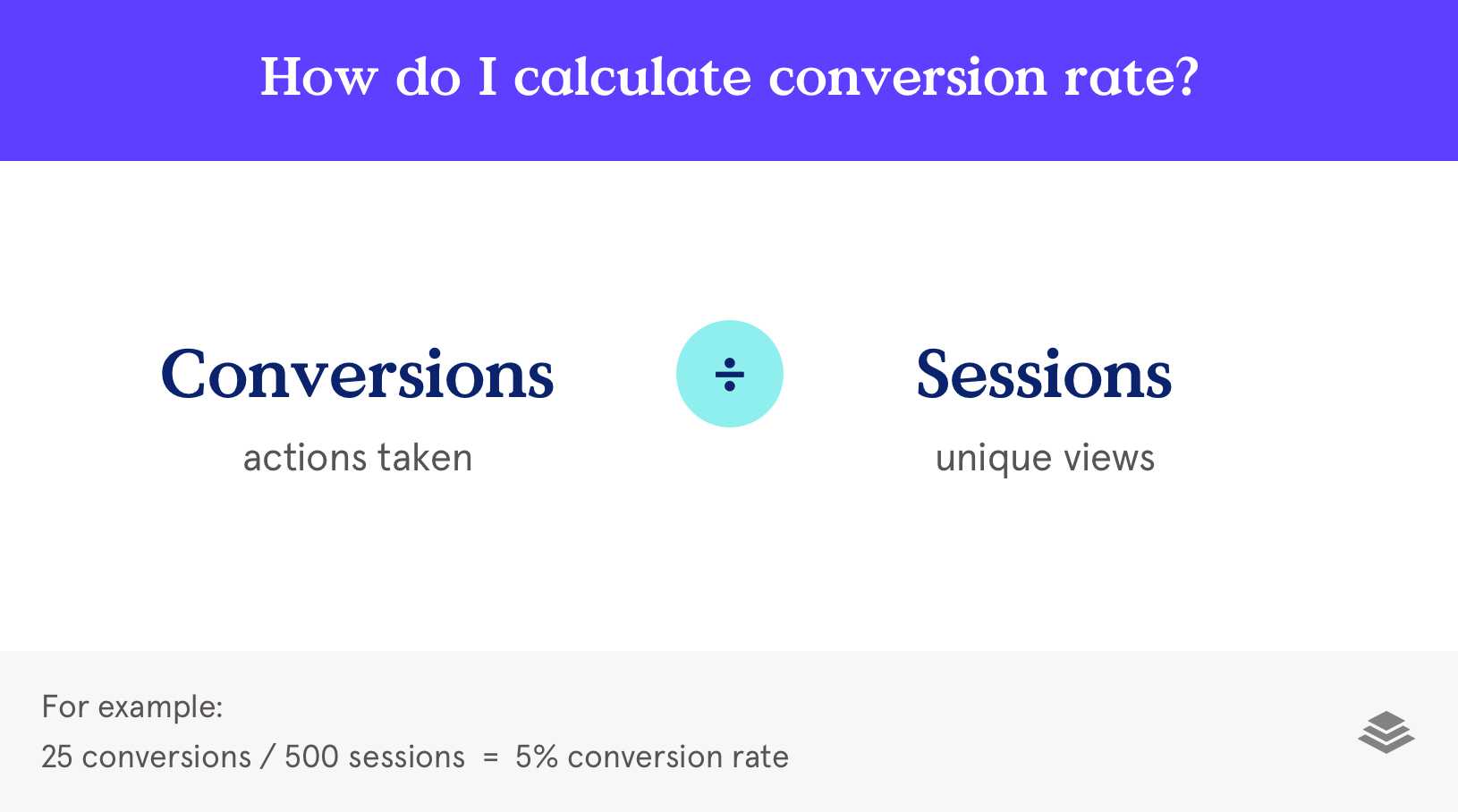 What Is Conversion Rate Optimization What Is Conversion Rate Optimization