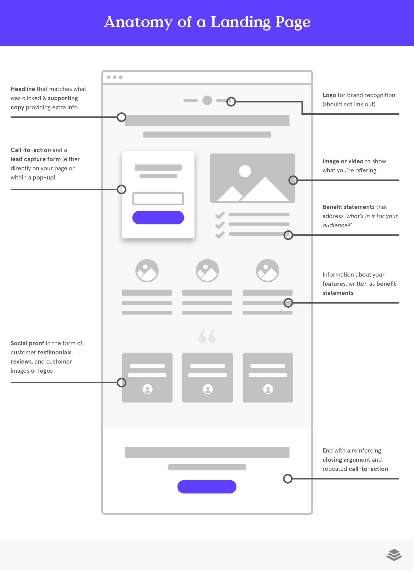 landing page characteristics landing page characteristics