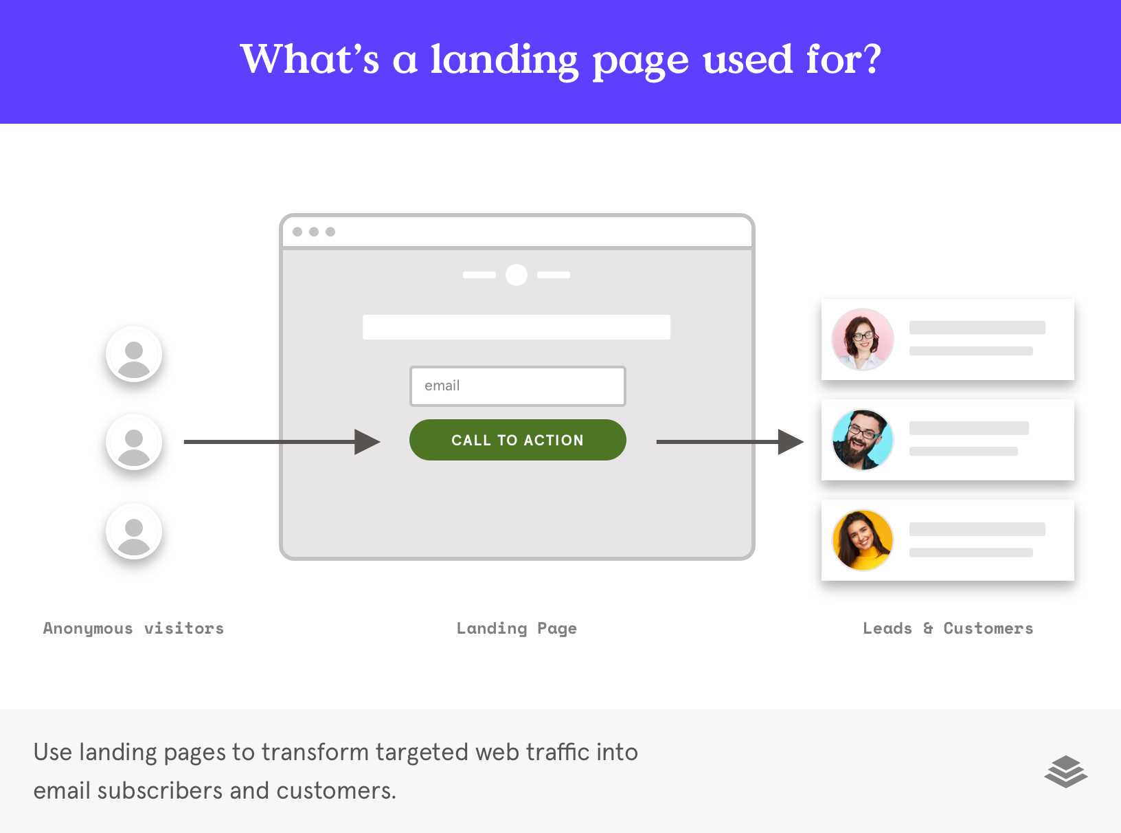 landing pages transform web traffic into leads landing pages transform web traffic into leads