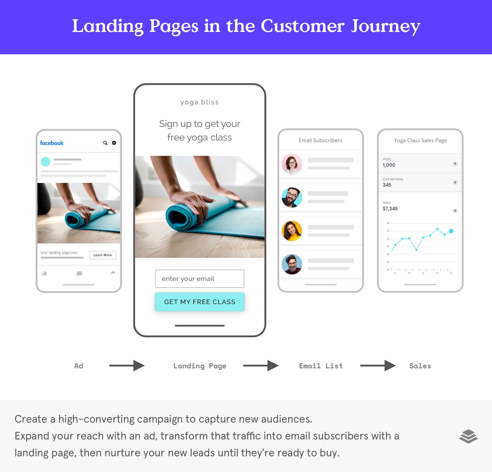 ad to landing page ad to landing page