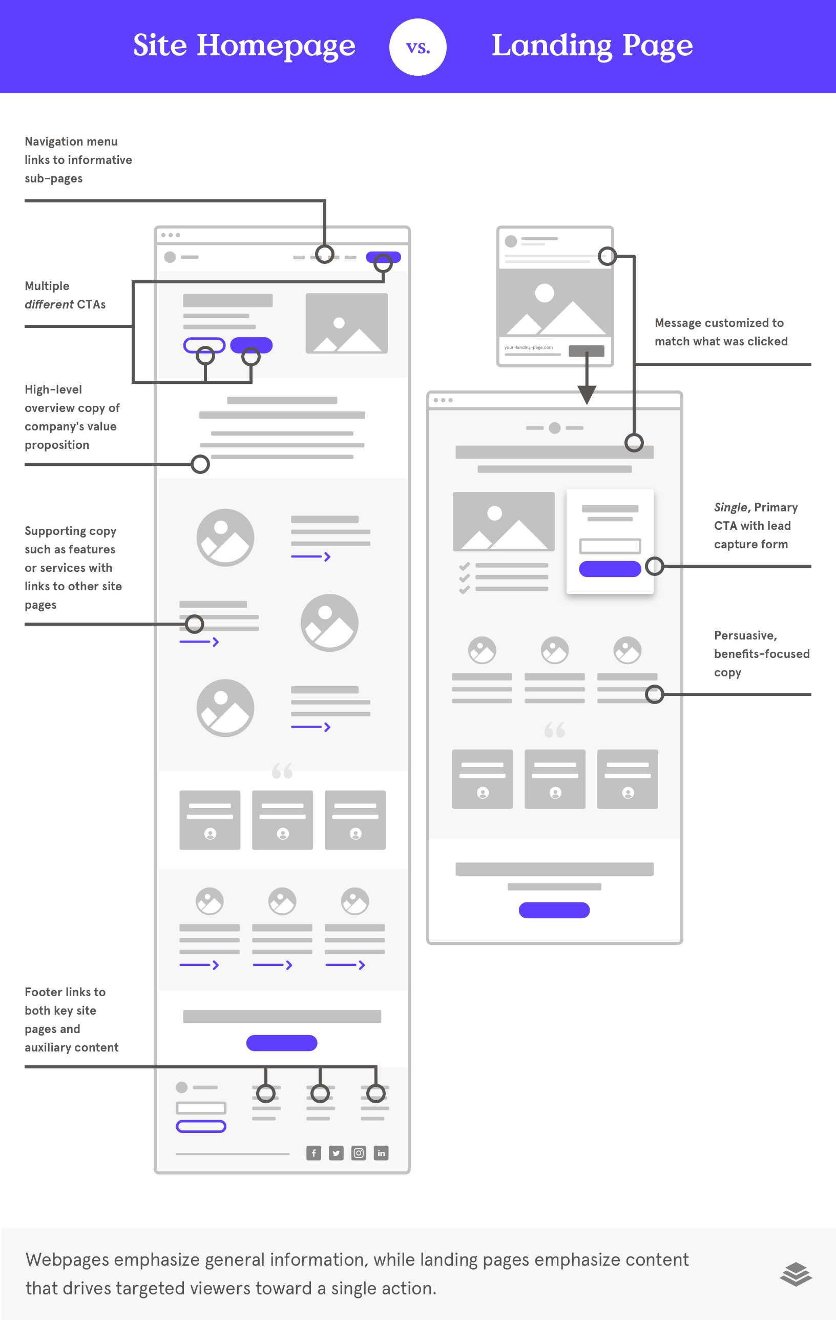 landing page vs home page landing page vs home page