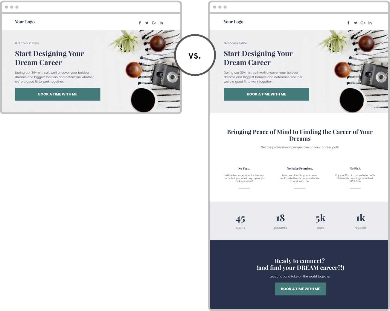 How to do A/B Testing How to do A/B Testing
