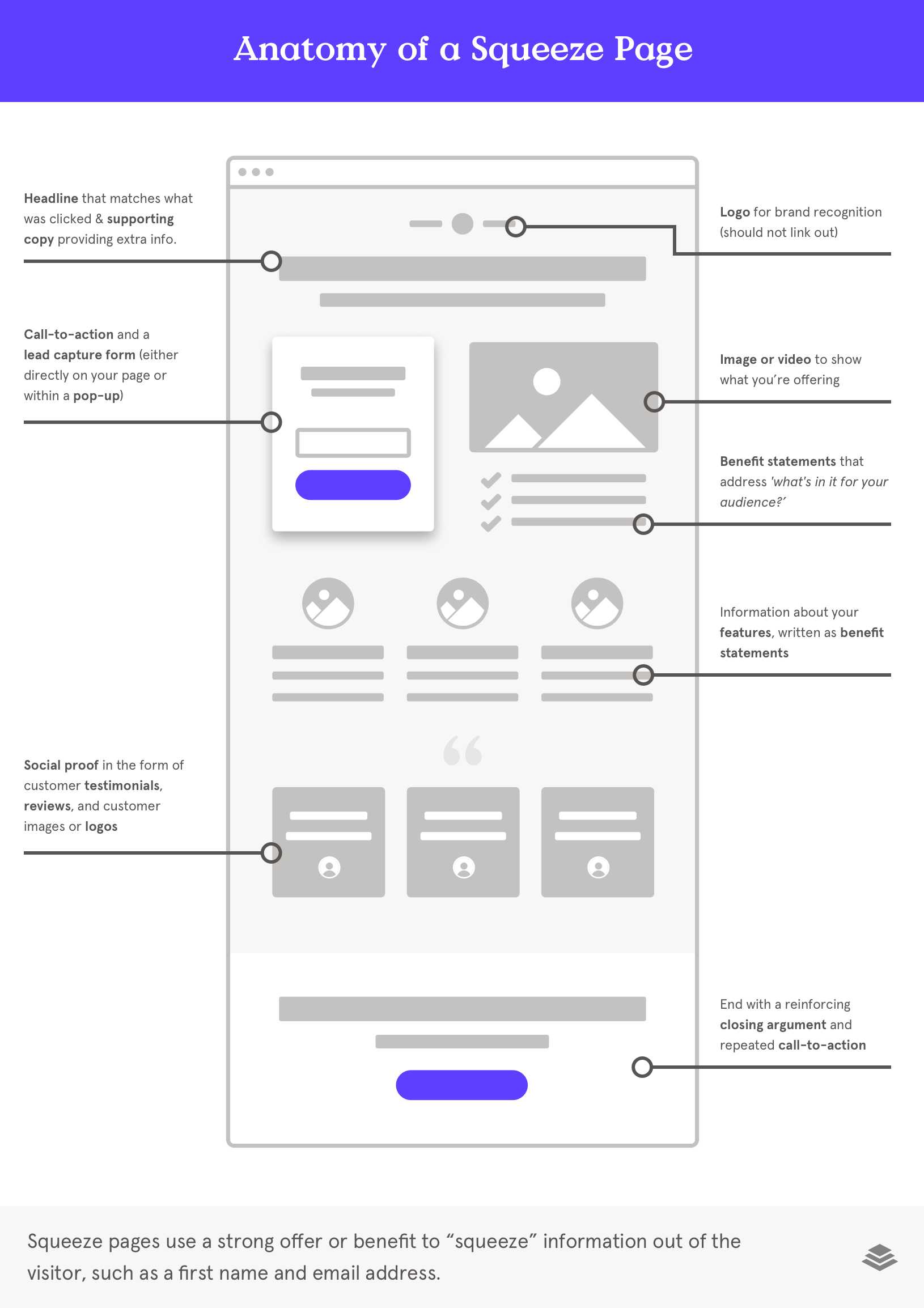 anatomy of a squeeze page landing page example anatomy of a squeeze page landing page example