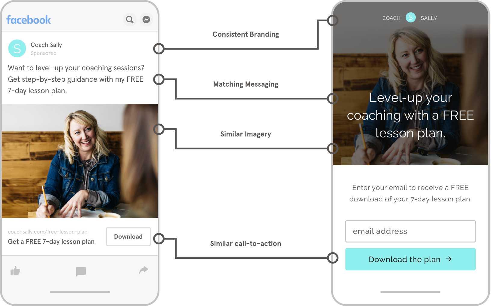 message match landing page ad message match landing page ad