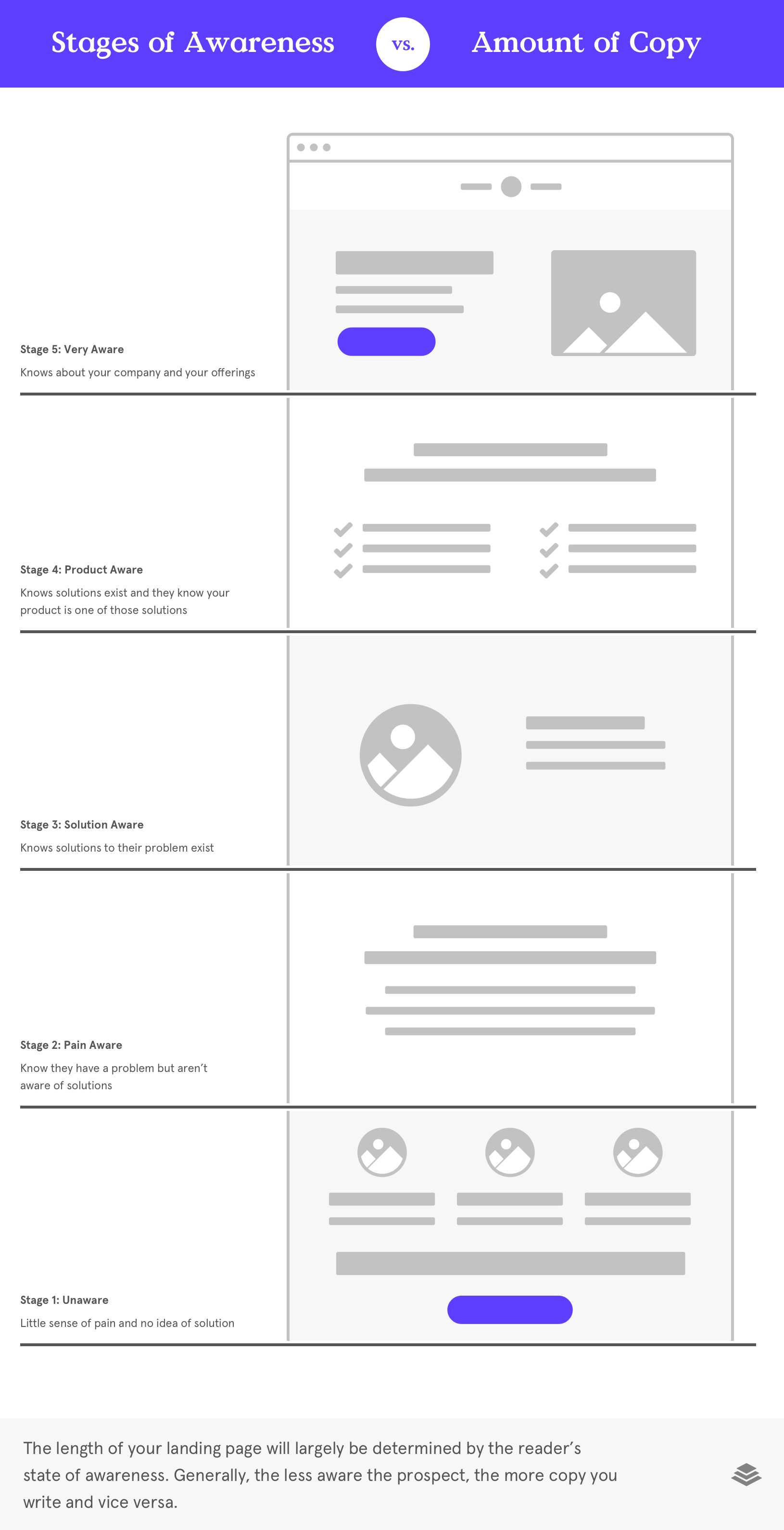 how much copy to write on your landing page how much copy to write on your landing page