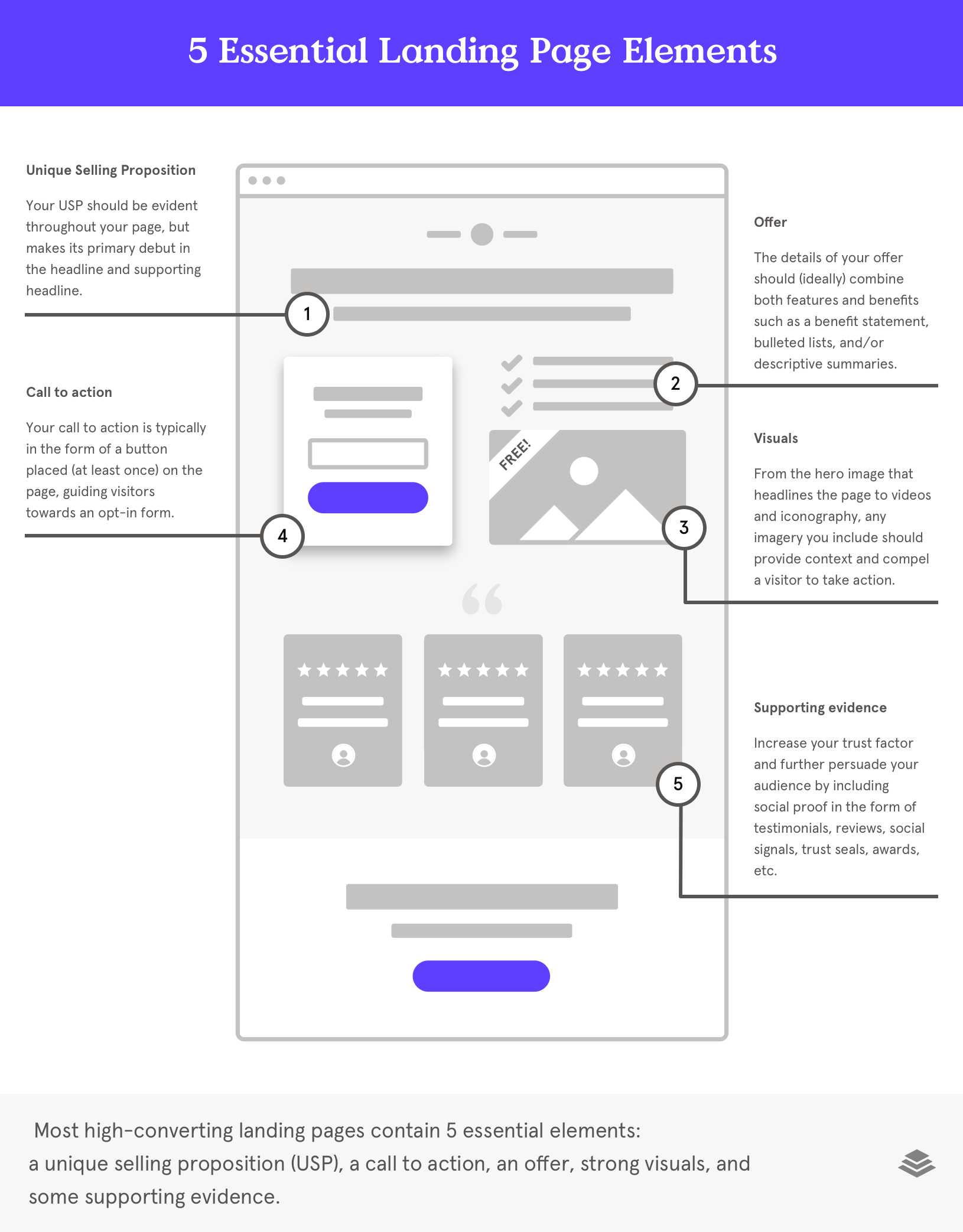 landing page best practices landing page best practices