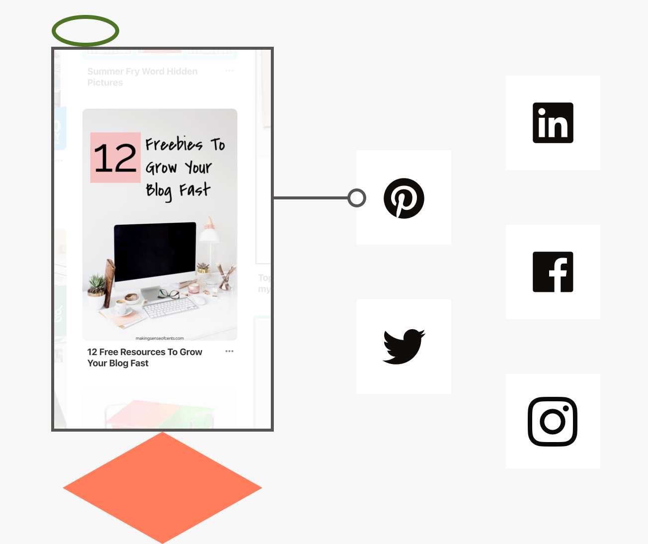 social platforms social platforms