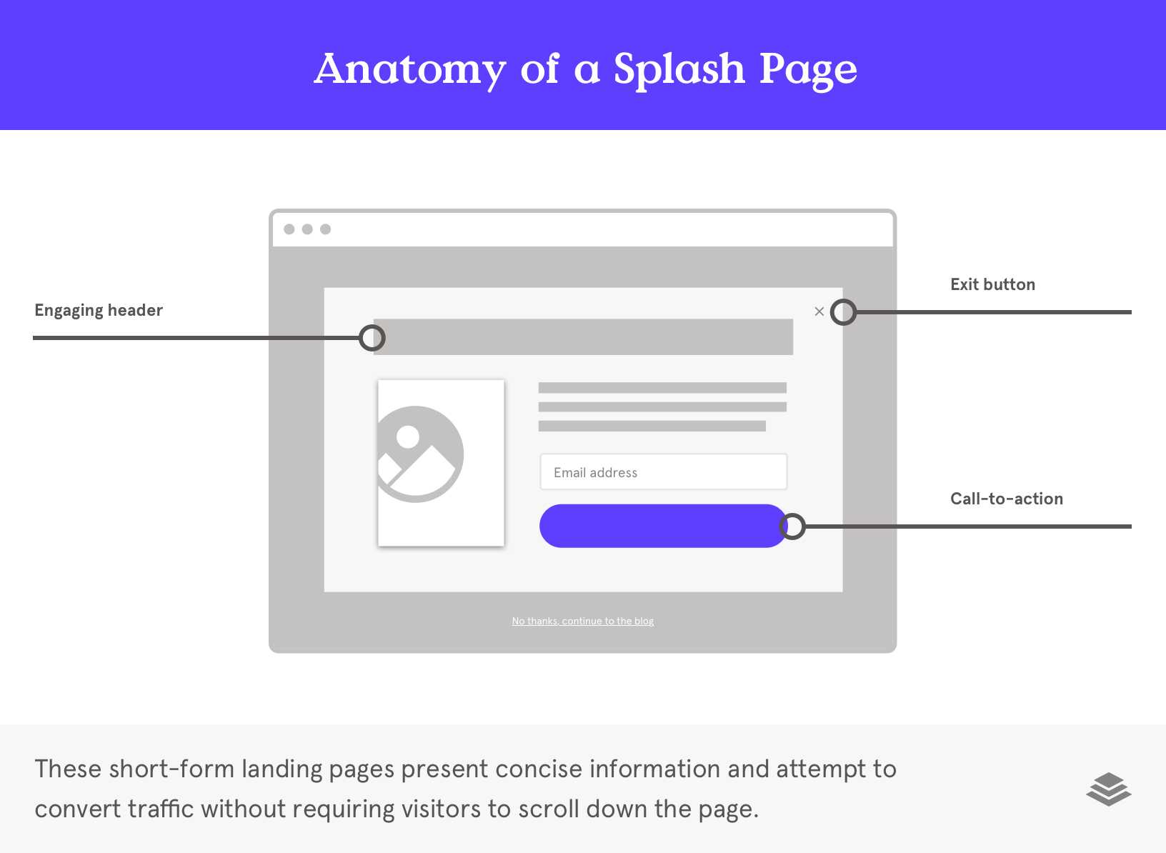 anatomy of a splash page welcome gate landing page example anatomy of a splash page welcome gate landing page example